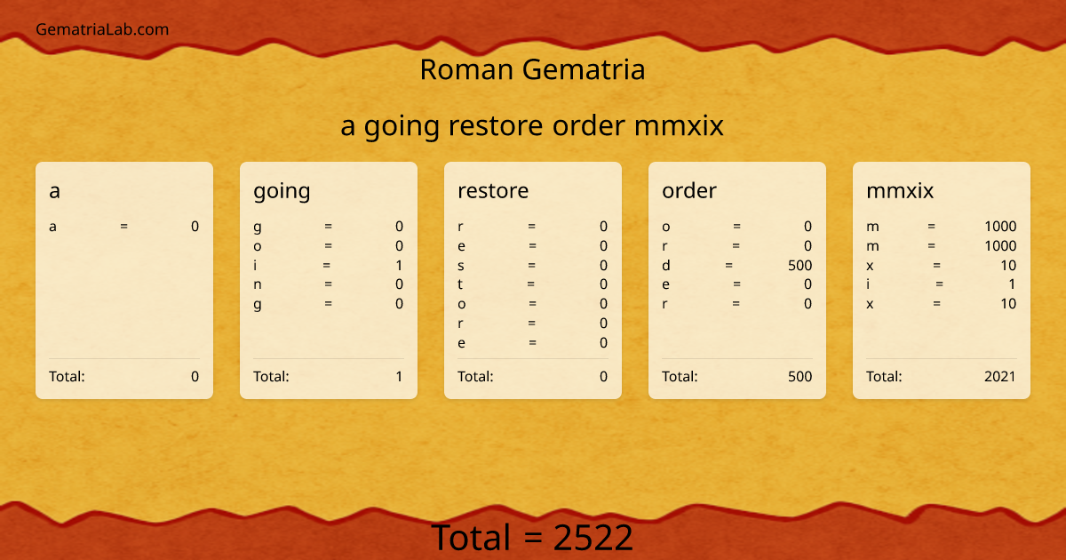 a going restore order mmxix in roman Gematria